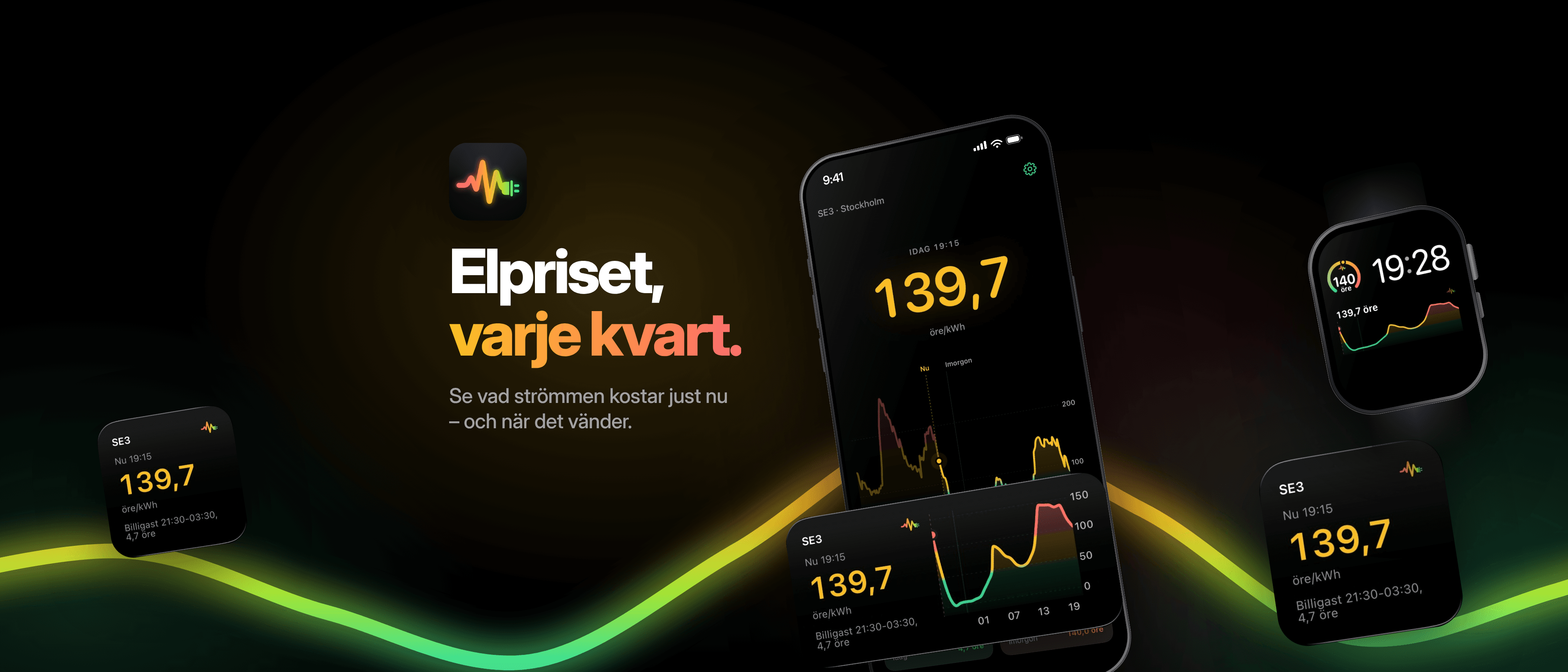 Spotpriser på iPhone, Apple Watch och som widgets, med texten Elpriset, varje kvart
