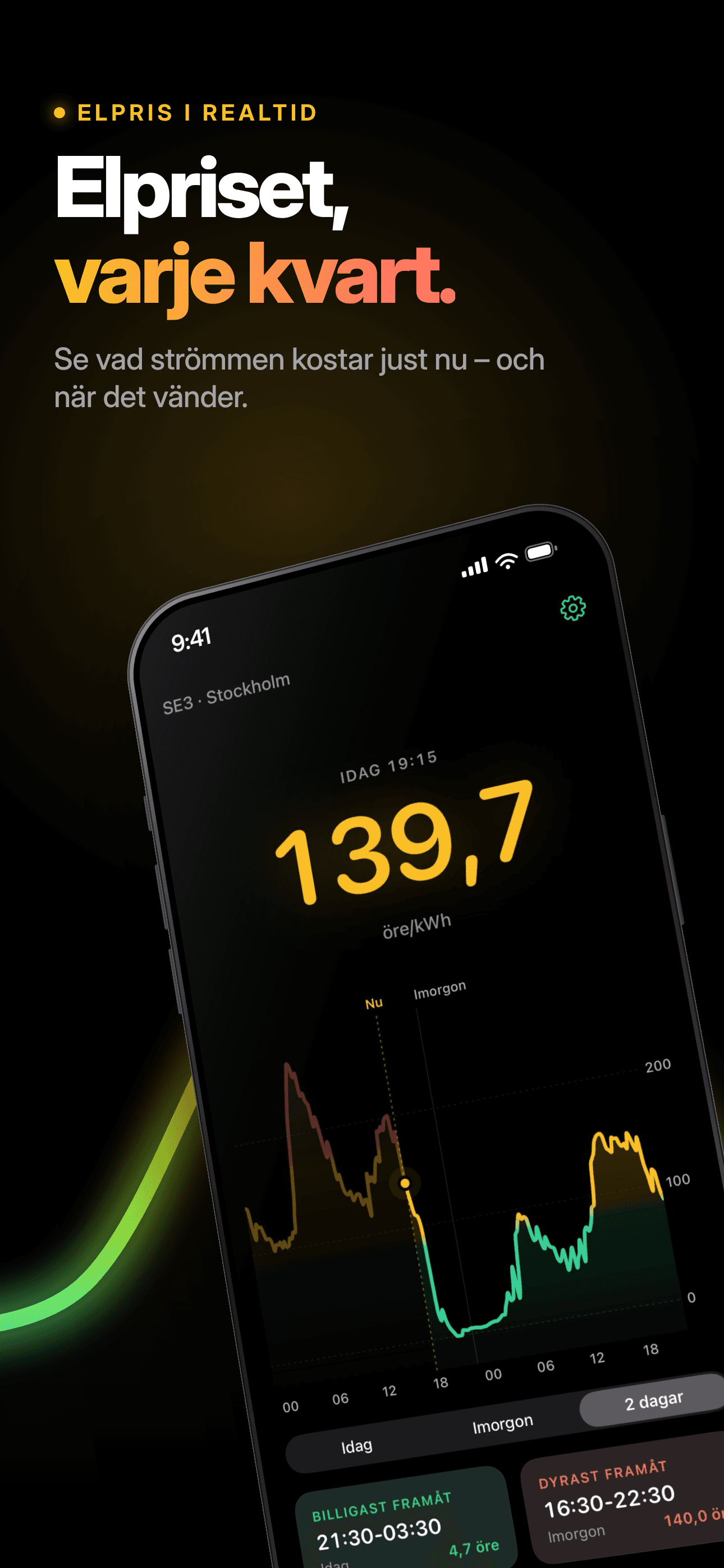 Appens startvy med aktuellt elpris i öre/kWh och dygnets priskurva