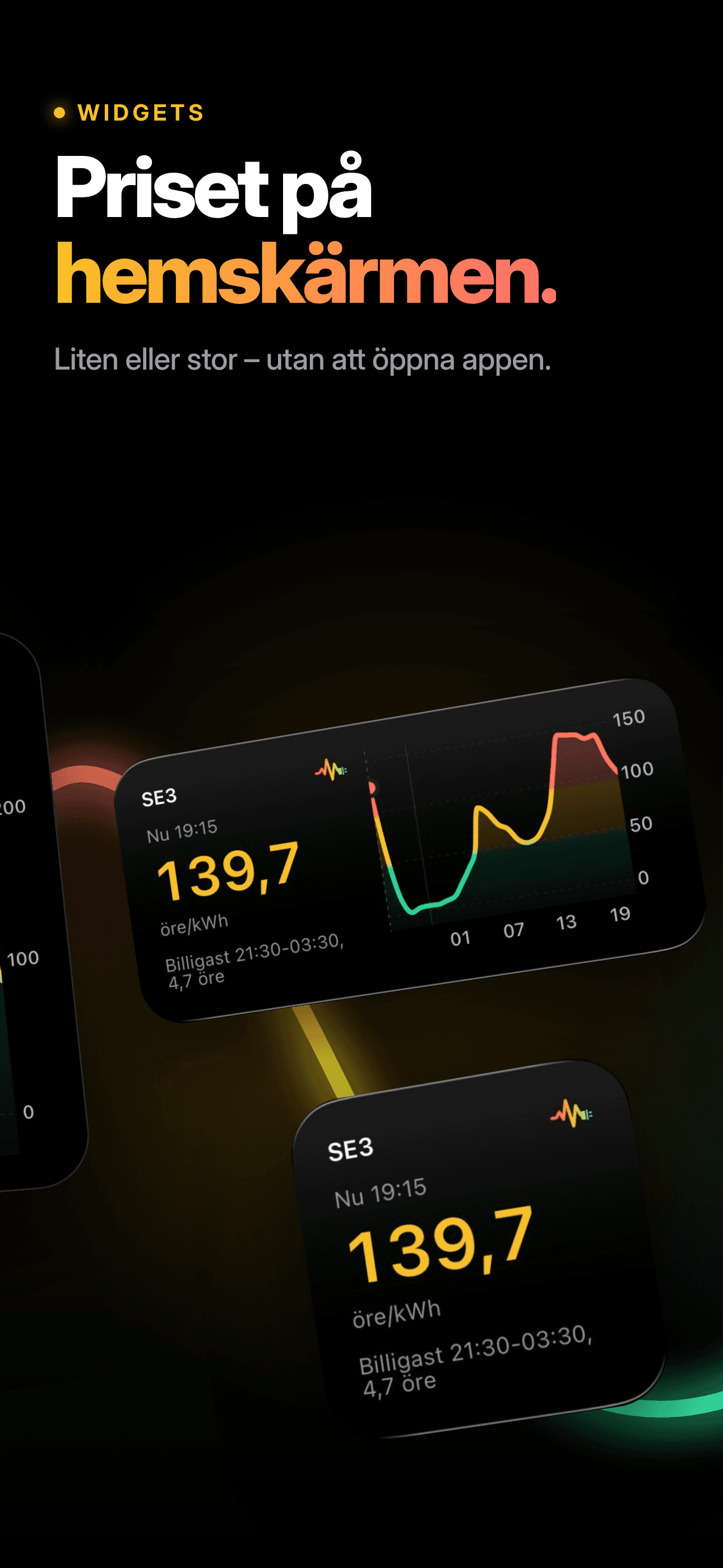 Widgets på hemskärmen med aktuellt elpris och dagens kurva